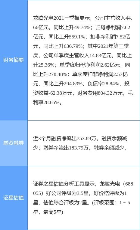 龍騰光電2021年凈利潤同比激增247.47%，科技創(chuàng)新驅(qū)動強勁增長